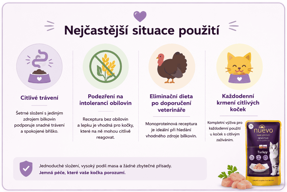Nuevo Sensitive Nejčastější situace pro citlivé kočky